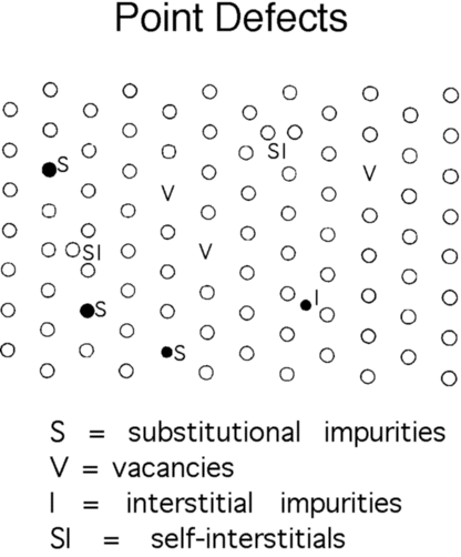 Fig 01.5